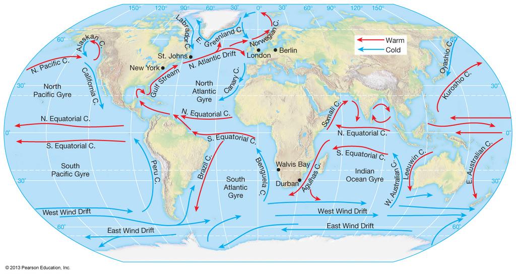El Niño Lecture Notes There is a huge link between the atmosphere & ocean.
