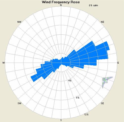 The annual wind power rose is shown below.