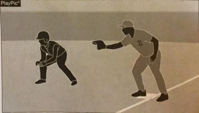 14. The first baseman, shown holding the runner on base, is considered not to be in fair territory,