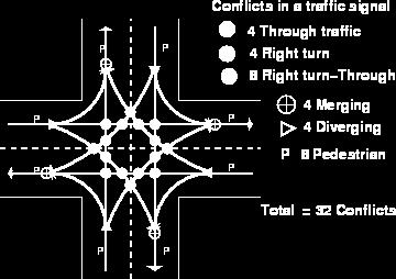 CONFLICTS AT AN INTERSECTION As we tend to mentioned earlier, grade-separated intersections are provided to separate the traffic within the vertical grade.