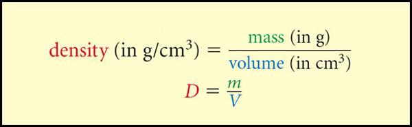 3.1 Density Calculating Density Units are always mass unit divided by volume unit, such as g/cm 3.