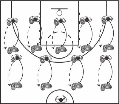 Perimeter Players Drills Self-Pass, Tur, ad Jab-Step Drill The aim of the self-pass, tur, ad jab-step drill is to help the players master the jab-step series at the coach s commad.