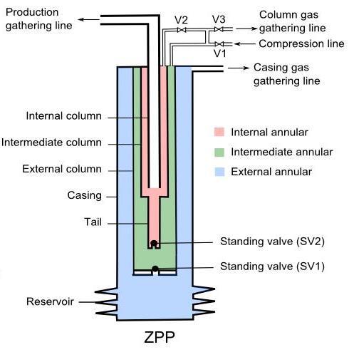 Slide 23 Intermittent Gas-Lift & Zadson pneumatic pump The gas