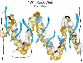 W Weir Plan View Cross Vane Plan View Figure 4. Schematics of Rock W Weir and Cross Vane (Rosgen, 1996) Table 1.