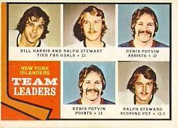 Card: 1974-75 O-Pee-Chee #233 Player: Team Leaders Team: New York Islanders Value: $4.