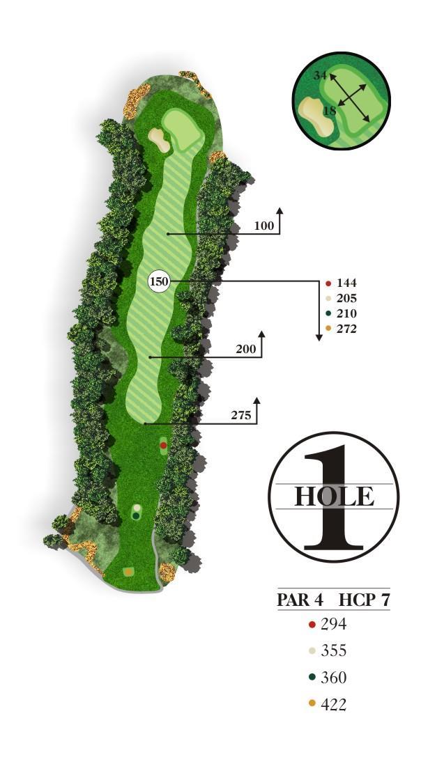 The tee shot for this straightaway Par 4 must avoid trees on both sides to set up