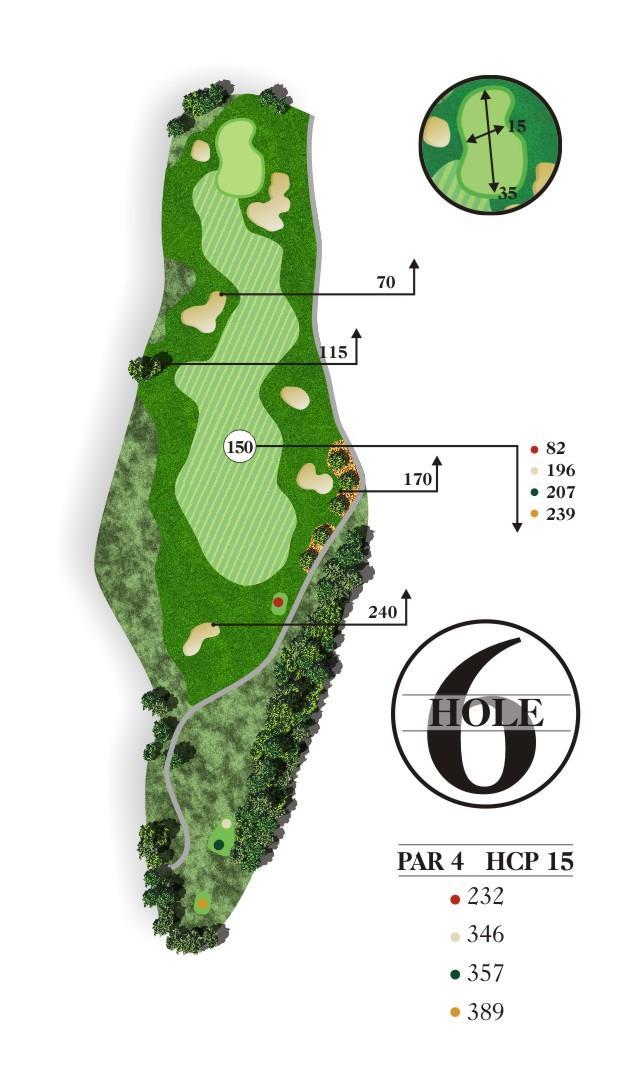 A wide fairway makes this short Par 4 one of the easier tee shots of the day, but avoid the two