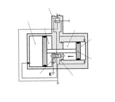 Series 0 to 4200 4 Construction/Principle rive chamber A rive chamber B overnor IN (Inlet side) Booster chamber B Booster chamber A 0/200/400 Booster chamber A overnor rive chamber A IN (Inlet side)
