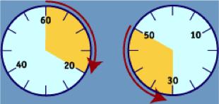 Intervals of either 20 or 40 seconds slice the pie (pace clock) into thirds. This means you will always leave on one of three numbers.