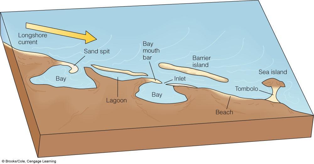 Barrier Islands and Bay