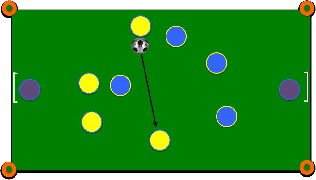 Combination Play: Quick and effective movement of the ball by two or more players from the same team Passing sequences that involve three or more players using quick ball movement with the purpose of