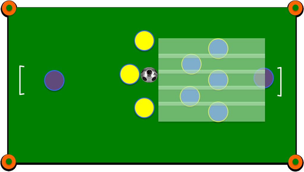 1d. Balance: Coordinated movement of the defending team from one part of the field to another as the ball is transferred to that part of the field with the objective of reorganizing the defense 1e.