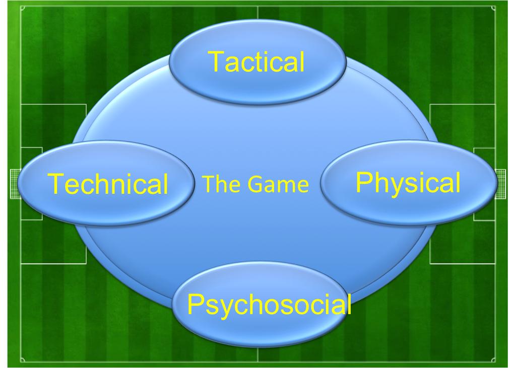 Concepts and Coaching Guidelines Coaching Philosophy Coaching Content Tactical Technical Physical Psychosocial Set Pieces Formations Goalkeeping Coaching Content Summary Coaching Style Coaching