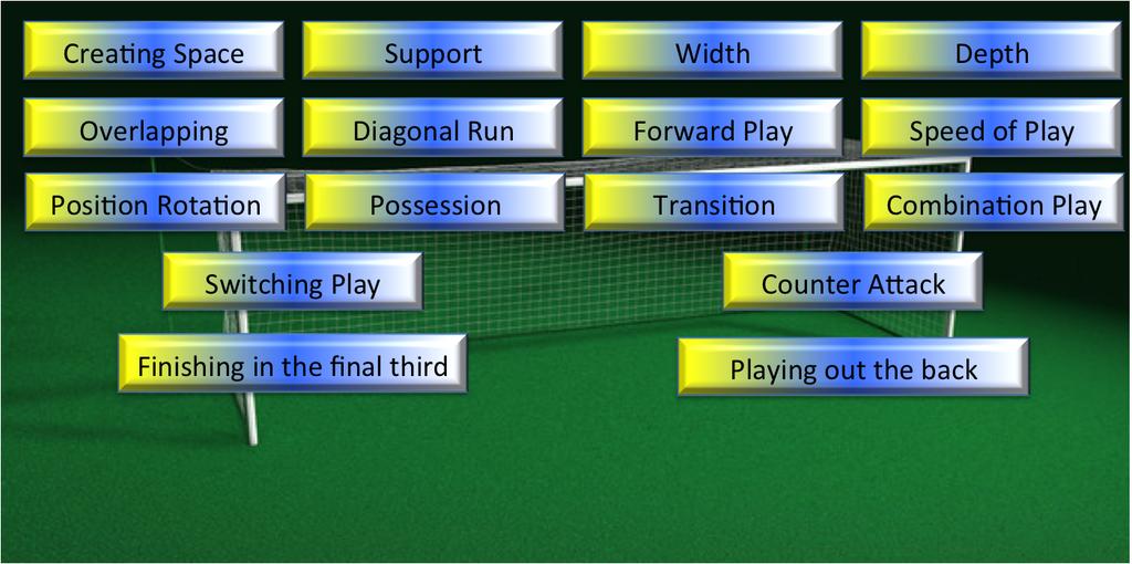 Coaching Content - Tactical Traditional Attacking Principles of Play Penetration Support Width Mobility