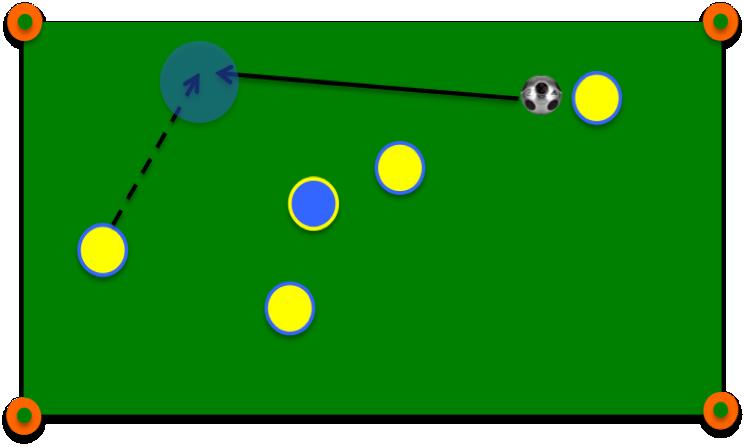 Creating Space: The distribution of players into space to generate effective passing opportunities.