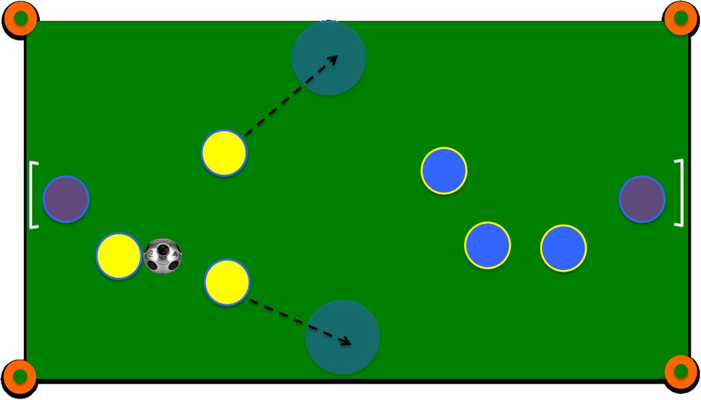 1c. Width: Movement and distribution of attacking players to wide areas in order to create space and