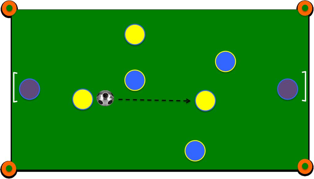 1d. Depth: Movement of a player or group of players into forward positions to generate attacking options in a game context. 1e.