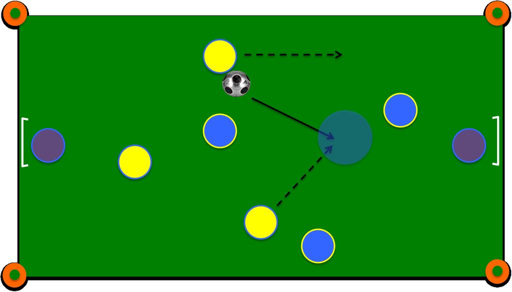 1h. Speed of Play: Quick ball-movement which creates an advantage for the attacking team over the defenders.