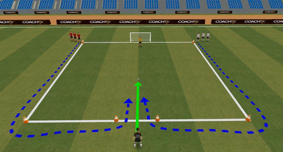 Rotate groups Competition: Shooters v GK Shooters 1 point for each goal GK 1 point for each save Dribble to keep the ball close Different parts of the foot to move the ball Accelerate away