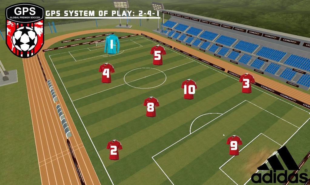 GPS CURRICULUM METHODOLOGY SESSION STRUCTURE FOR U12 SESSION LENGTH - 75 MINUTES TYPICAL PRACTICE SESSION STRUCTURE: WARM UP - 5 MINUTES ACTIVITY 1-15 MINUTES DRINK BREAK 1-3 MINUTES ACTIVITY 2-15