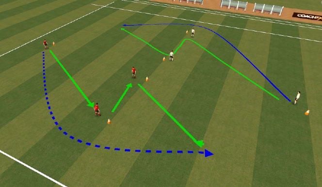 U12 WEEK THREE: OVER LAP ACTIVITY 1: Over Lapping Runs Set out cones as shown in diagram 10 yard between each cone Ball starts at each end.