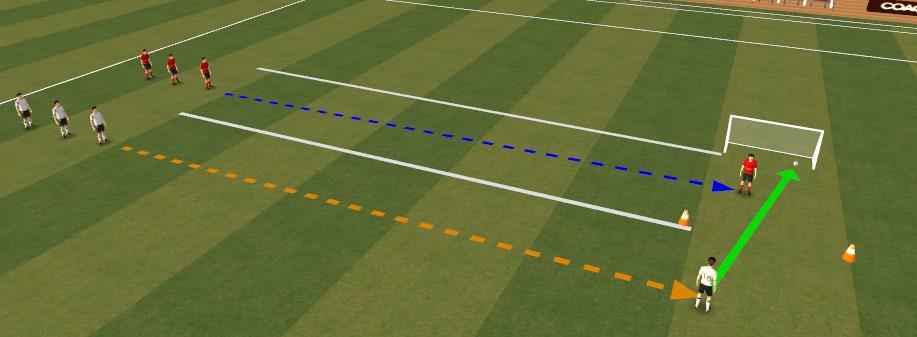 U12 WEEK FOUR: ATTACKING 1v1 ACTIVITY 1: Attacker v GK race Create 2 channels 15 yards long. At the end of the channel on the middle line place 2 cones to create a 5 yard wide gate.