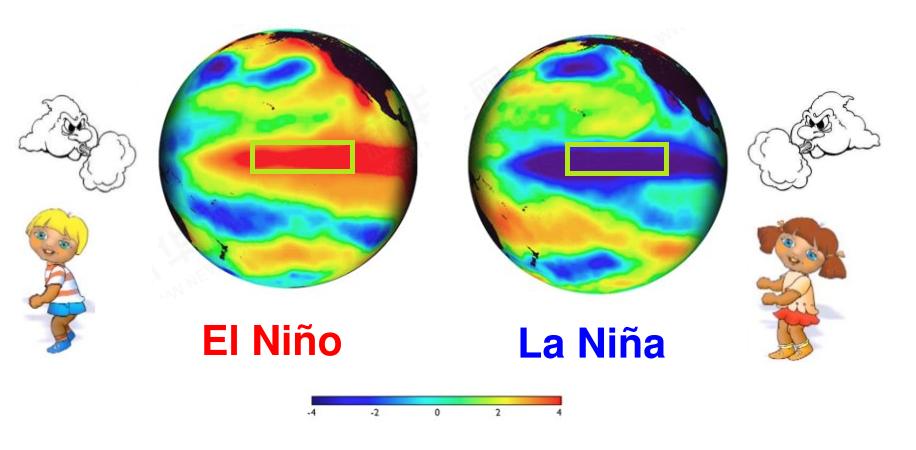Remarkable Observational Phenomena of the ENSO El Niño Southern Oscillation Warm phase: El Niño Cold phase: La Niña 3 2 Moderate El Nino and... Oscillation? Nino 3.4 Index Moderate El Nino and.