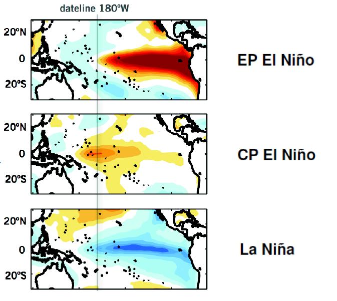 Niño Diversity CP El Niño has