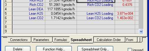amines) CO2 H2S MEA, DEA 0.50 0.