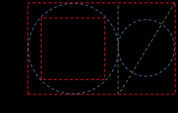 boundaries and defined trajectories consisting of outlines of several geometric shapes.