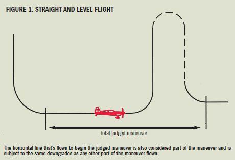 It may seem like the most boring thing to do, but in reality, straight and level flight is one of the most difficult maneuvers to master.