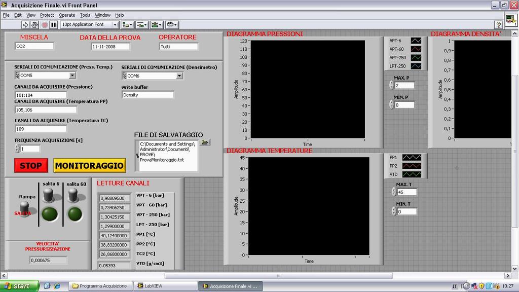 DATA ACQUISITION SYSTEM (2/2) A program in LabView environment has been