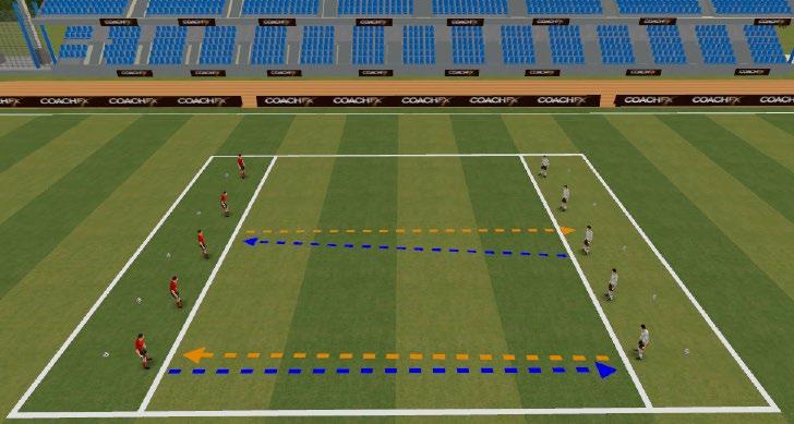 Batman & Robin - Dribbling and Turning Warm-Up (15mins)- Batmans Cape Set up Create 20x20 yard area Each player has a ball and dribbles inside the area.