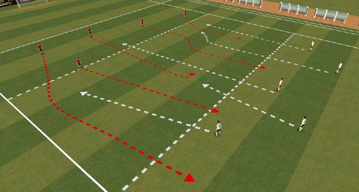 Coach will have different commands: Roundabout - spin around with the ball Green- running at speed Red- quickly stopping- showing deceleration and stopping.