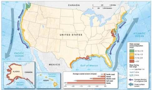 U.S. Coasts Three coasts: Atlantic coast Pacific