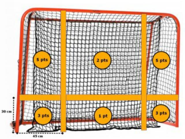 FLOORBALL, WEEK 3: SHOOTING Shooting for Accuracy Equipment: Sticks; balls; floorball goal; solid tape or rope; cones Using the image below as an example, use tape or rope to create a grid on the