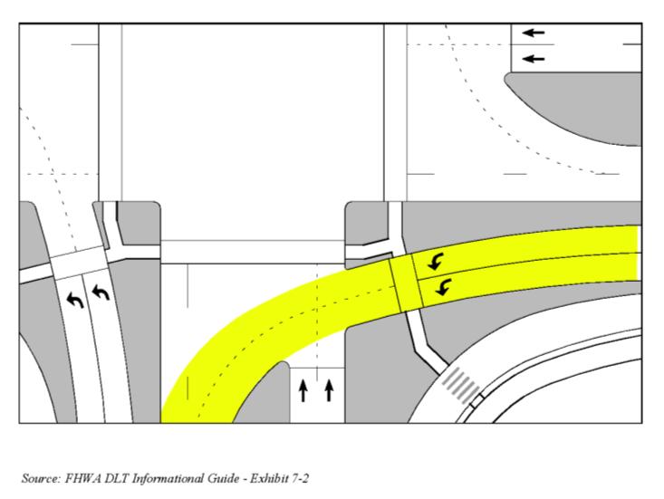 INNOVATIVE INTERSECTION GUIDANCE (DLT) Vehicle path