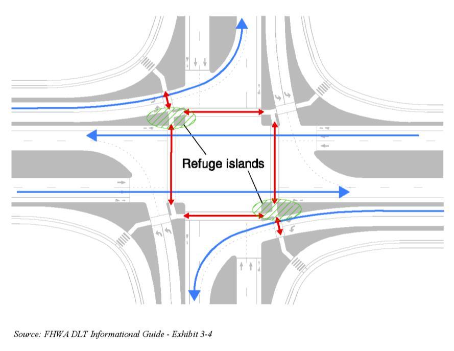 INNOVATIVE INTERSECTION GUIDANCE (DLT) PED.