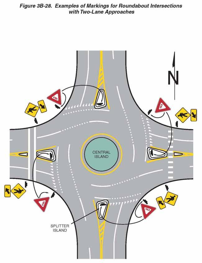 Roundabout Markings Chapter