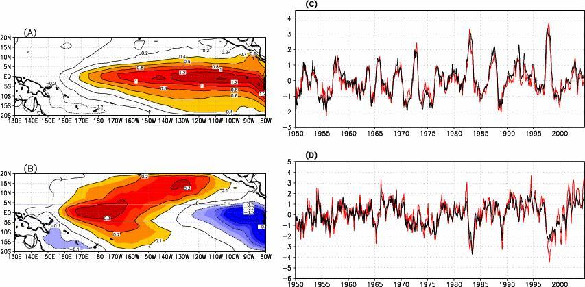 Figure 3 (A) The first leading pattern of the tropical Pacific SST variability. (B) Same as (A) but for the second leading pattern.
