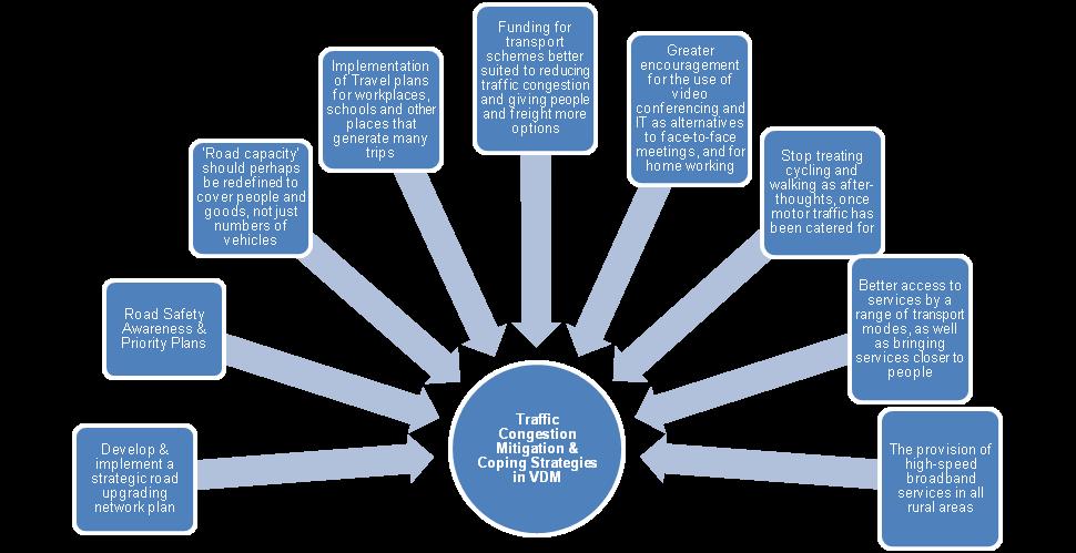 5.0 RECOMMENDATIONS A list of short term, medium term and long term strategies that can be implemented to address traffic congestion in VDM was generated as an outcome of the traffic congestion study