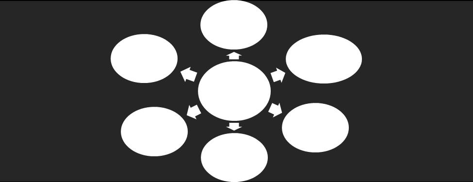 Figure 1: traffic congestion strategic levers In short, figure 1 points out that in order to craft and generate sustainable traffic congestion strategic levers, the focus should be on an integrated