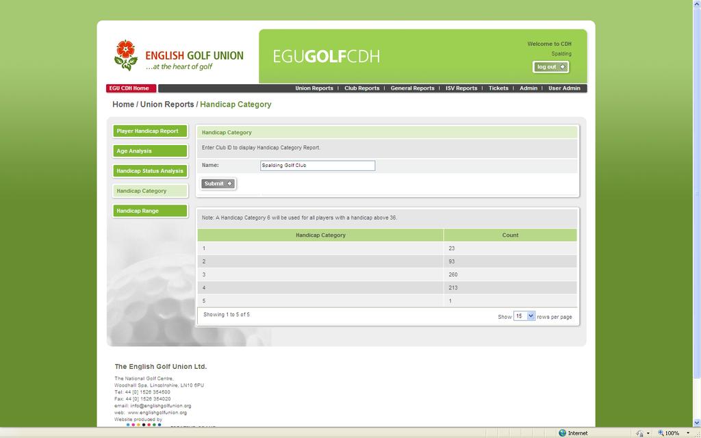 Union Reports - Handicap Category Allows you to identify number of players in each handicap category: