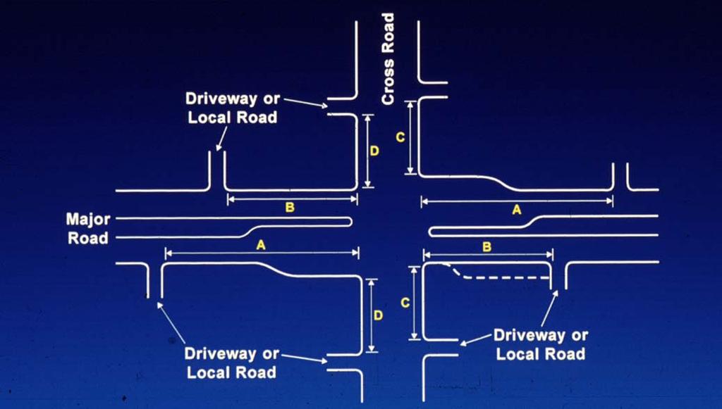 Intersection of two major streets: a) upstream on all approaches: same as A above b) downstream on all approaches: same as B above Exhibit 15: Corner Clearance 4.