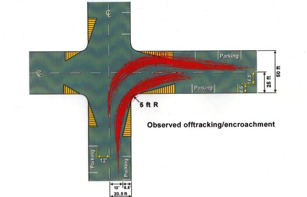The Wisconsin DOT [2] collected data for several trucks making a right-turn at two intersections.