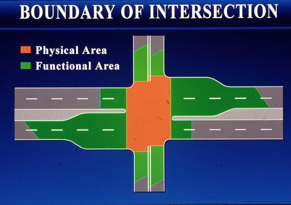 3. Intersection Area The term intersection is commonly used in reference to the physical area as determined by the return radii connecting the edges of the intersecting roadways including marked or