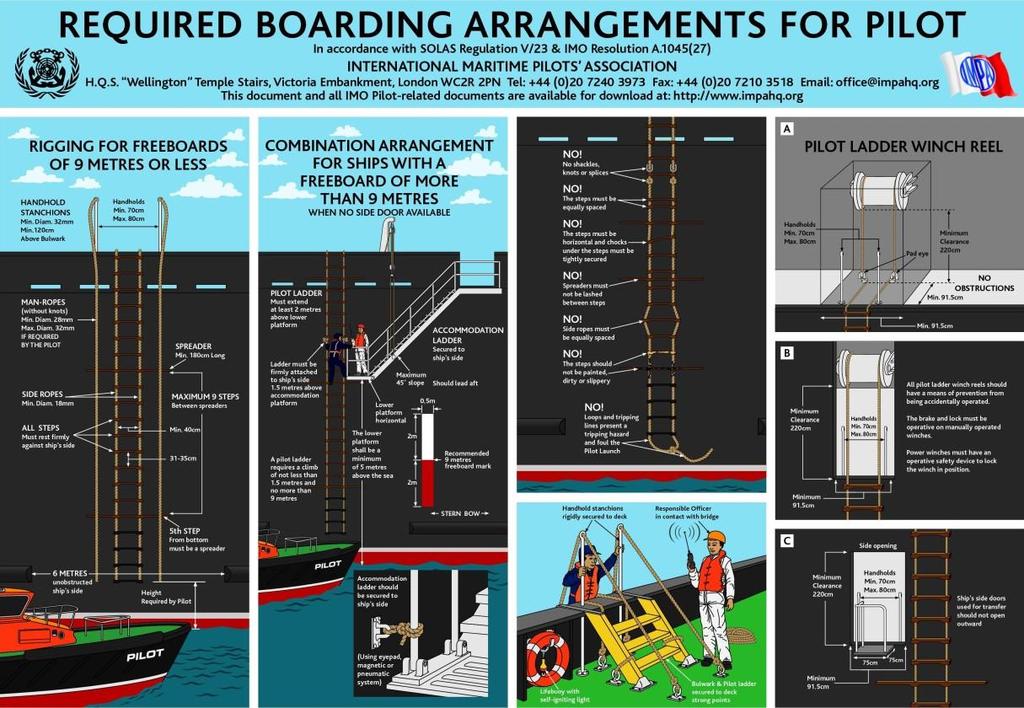 ANNEX Diagram: This illustration is taken from IMO and IMPA Recommendation for Pilot Boarding Arrangements.