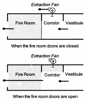 International Journal on ngineering Perforance-Based Fire odes between the indoor and the outdoor teperatures. (e) Outdoor wind is not considered.