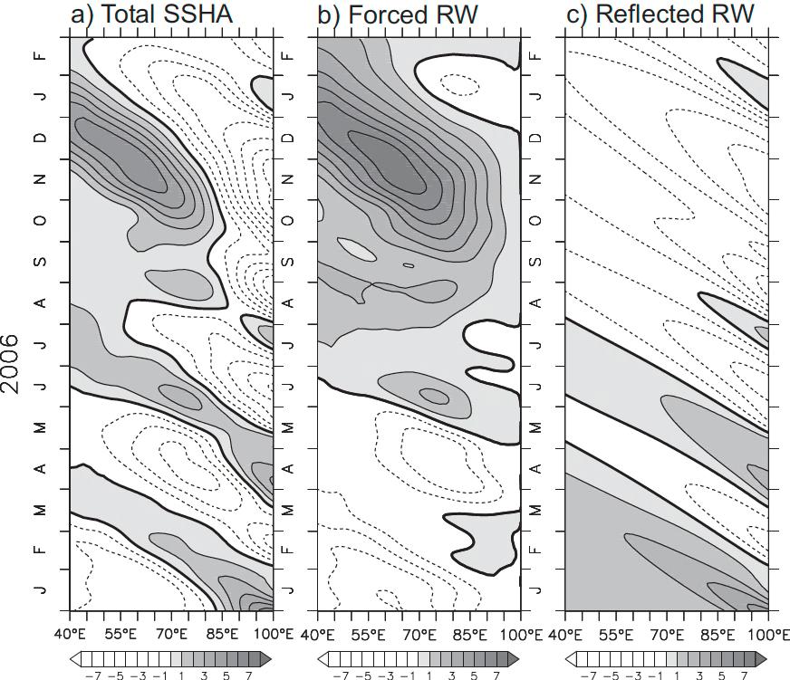 124 Iskhaq Iskandar The role of equatorial oceanic waves in generating SSH anomalies is presented in Figure 5.