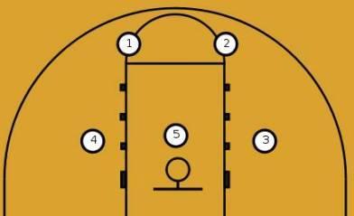 DEFENSE Individual defense In order to stop the ball and avoid dribble penetration, you must begin with a good defensive stance. You must be ready to move in any direction quickly.